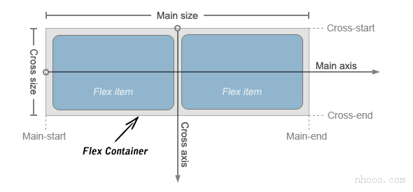 Flexbox插图