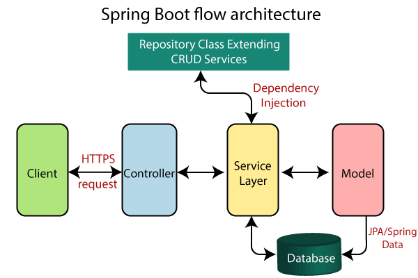 online movie review system project spring boot