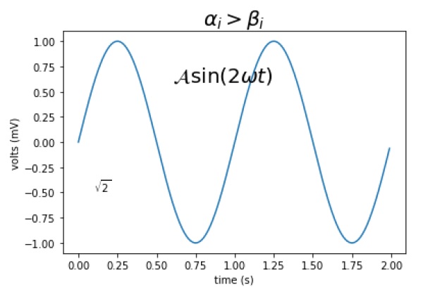 Matplotlib数学表达式